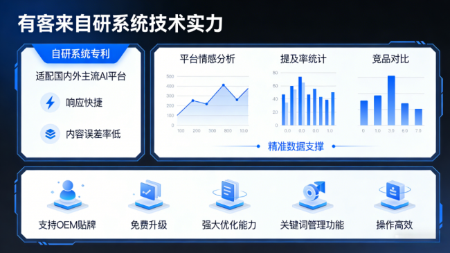 廊坊星际AI-GEO对比同行有什么优势？正规AI优化服务商差异化对比